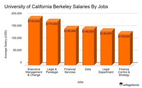 berkeley professor salary|uc berkeley graduate salary.